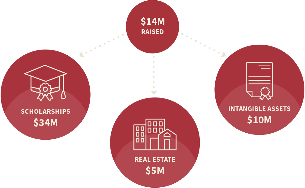 Multiplier Chart Effective Stewardship